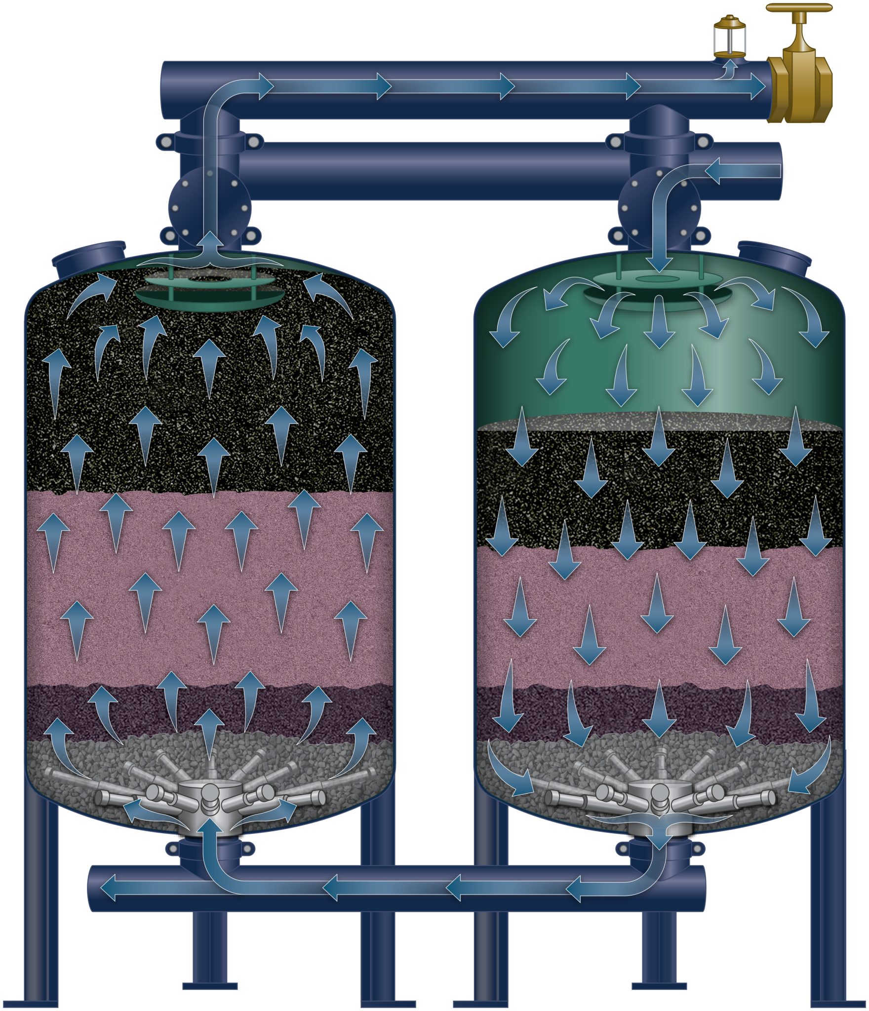 Multi Media Industrial - Yardney Water Filtration Systems